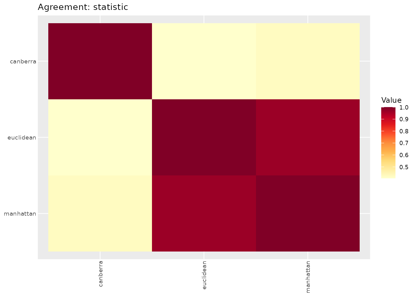 Clustered agreement heatmap comparing relatedness matrices in a collection.