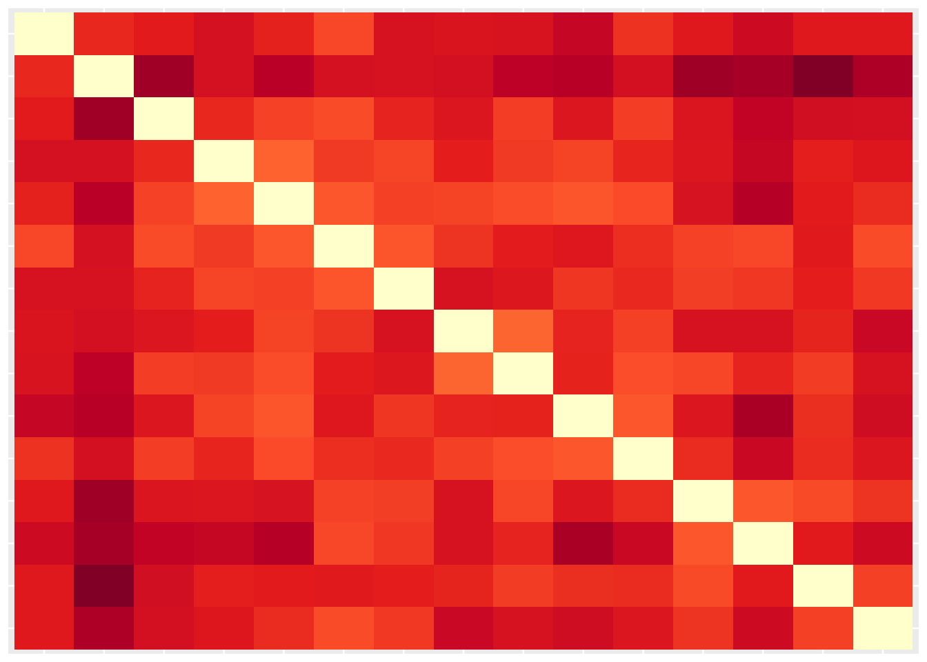 Clustered heatmap of a typed distance matrix.