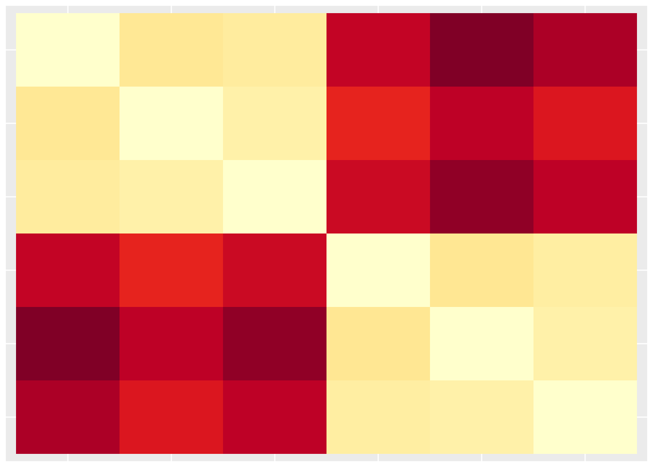Clustered heatmap of pairwise distances among six example items.