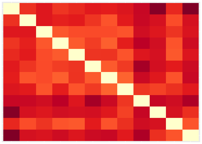 Clustered heatmap of Euclidean distances among twelve cells.